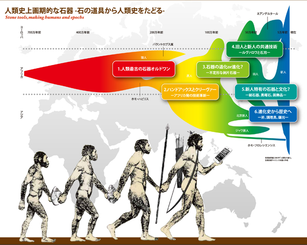 人 サピエンス ネアンデルタール ホモ ホモ・サピエンスがほかの人類を殺したのか？『絶滅の人類史』著者が語る